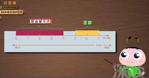 长期咳嗽难愈，七成胃食管反流病人被漏诊 动漫科普与科技检查的革新之路