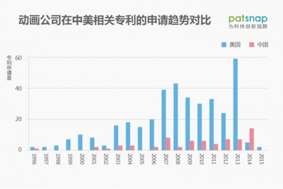 孙大圣的困局 中国动漫崛起的愿景与技术专利缺失的现实