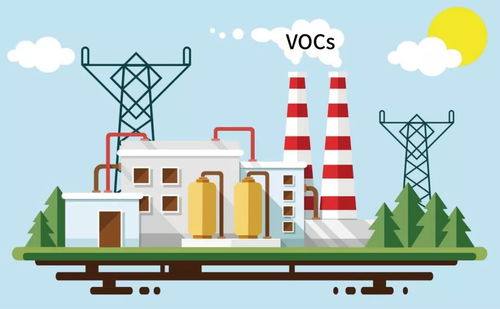 2020年实现VOCs无组织排放治理目标的关键路径