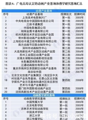 预见2021 《2021年中国动漫产业全景图谱》未来行业发展空间巨大 动漫技术开发
